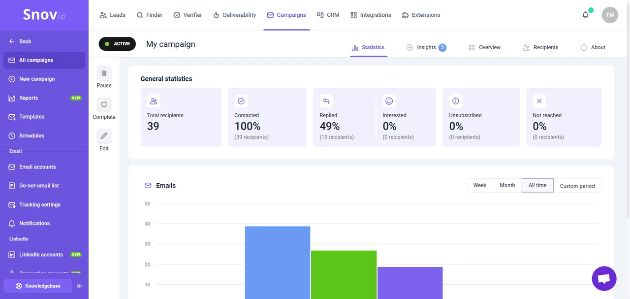 Snov.io interface in use