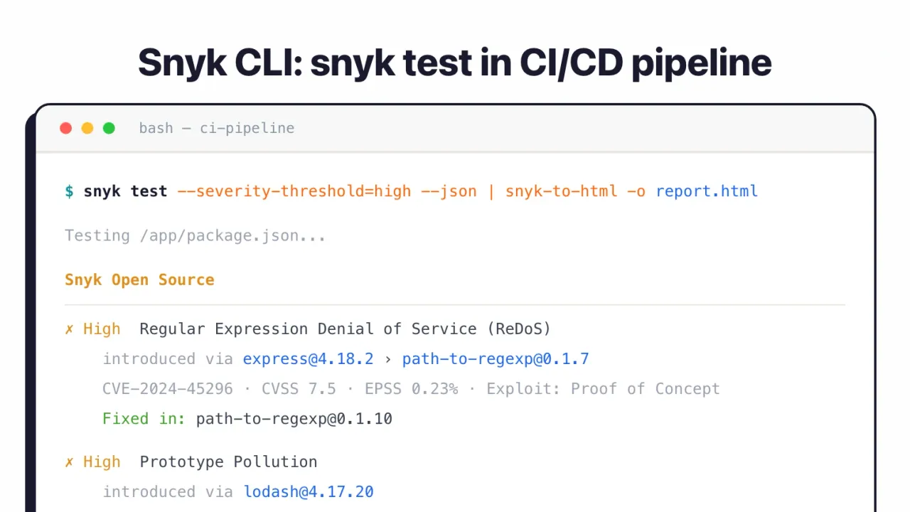 Snyk DeepCode in action, code AI tool