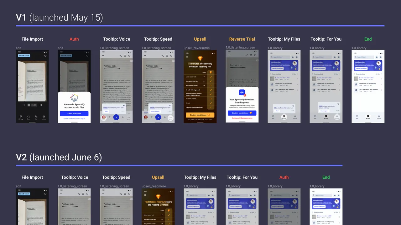 Speechify interface in use
