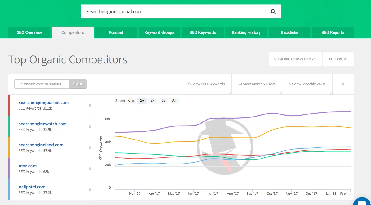 Spyfu dashboard view
