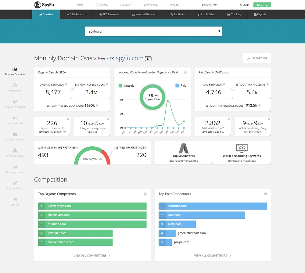 Spyfu interface in use