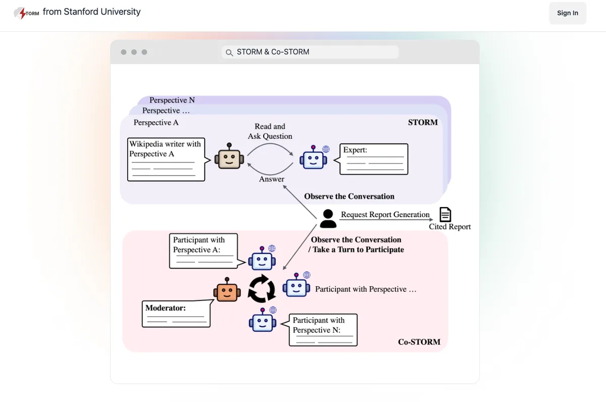 STORM Stanford interface in use