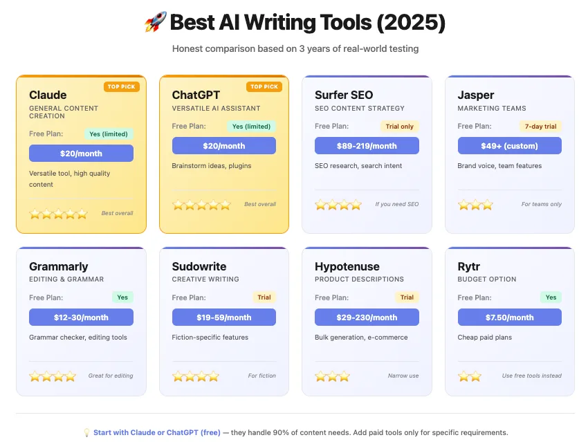Story.ai dashboard view