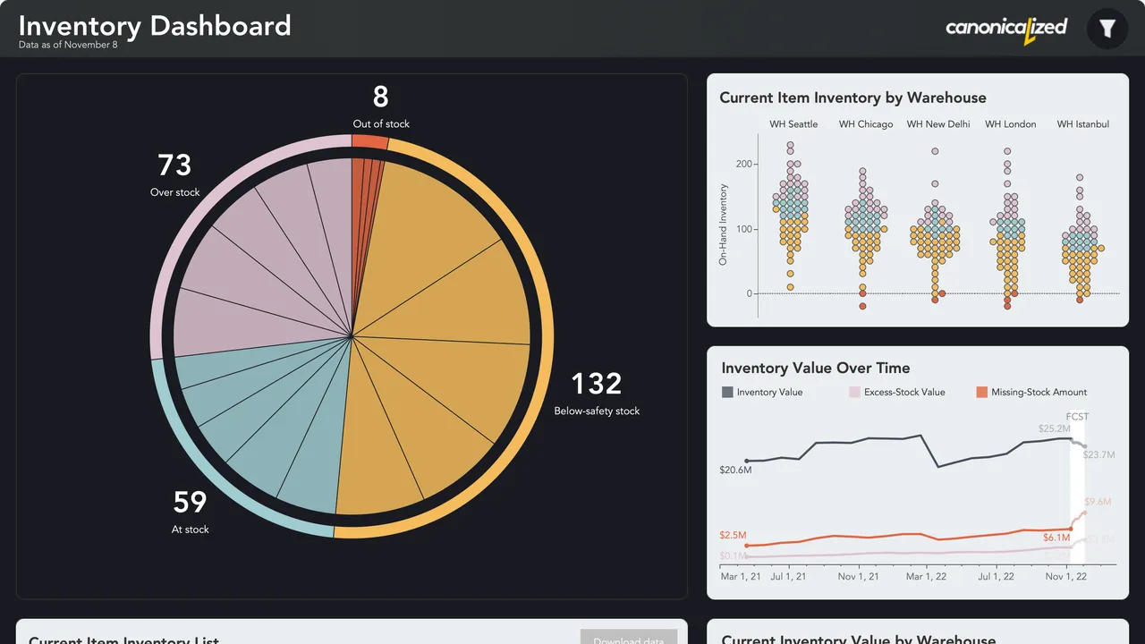Tableau dashboard view