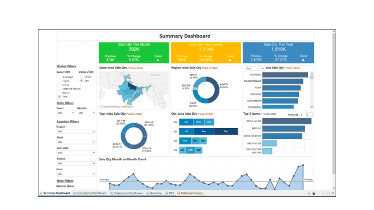Tableau in action, data & analysis AI tool