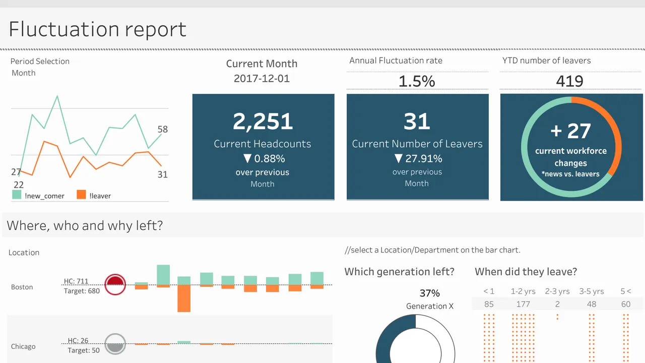 Tableau interface in use