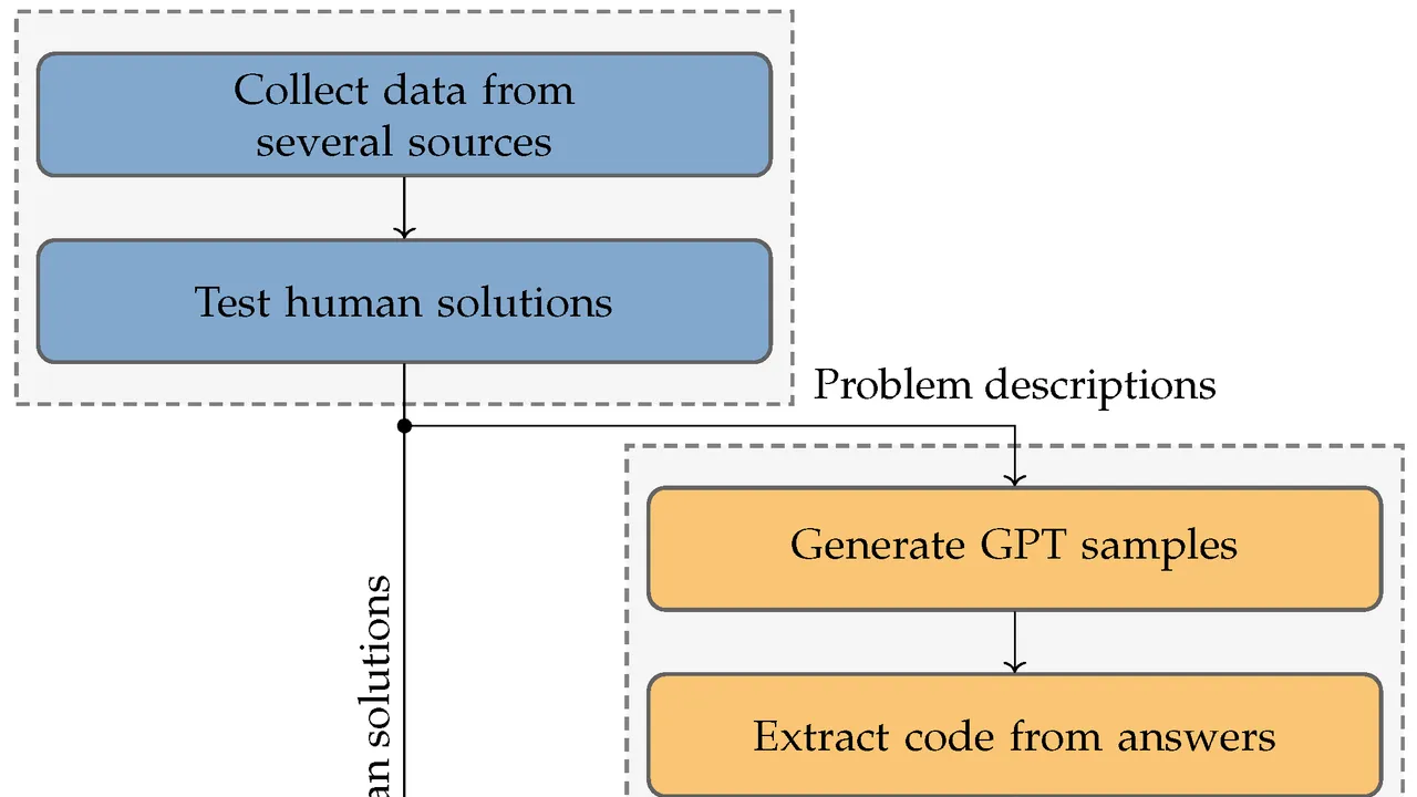 TestGPT in action, code AI tool