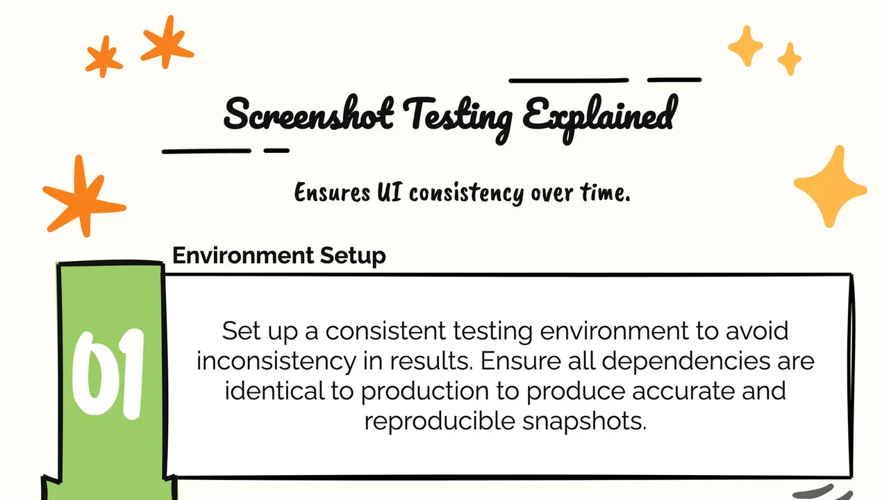 TestGPT interface in use