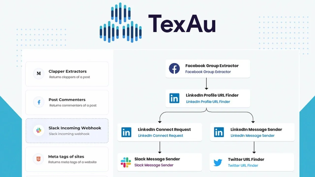TexAu dashboard view
