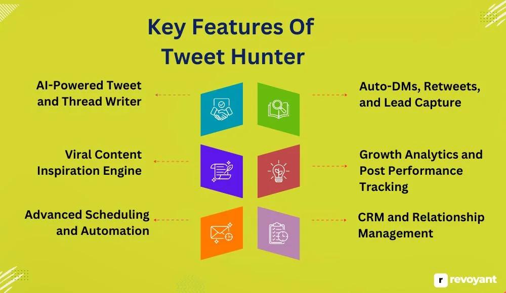 Tweet Hunter interface in use