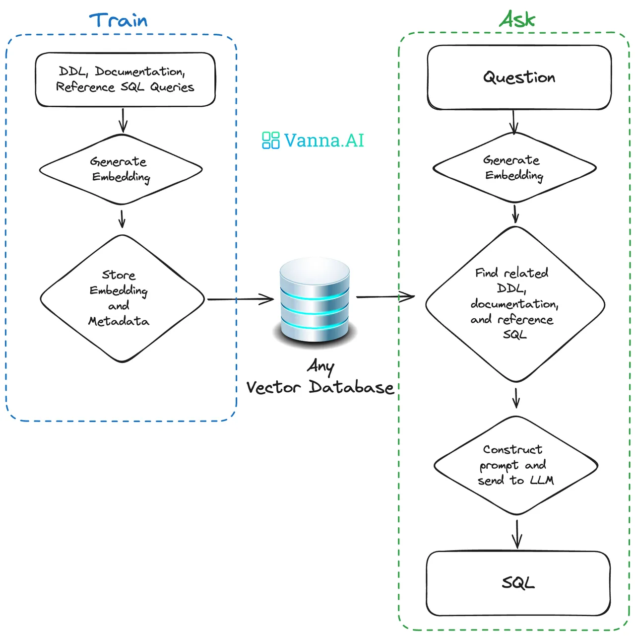 Vanna AI interface in use