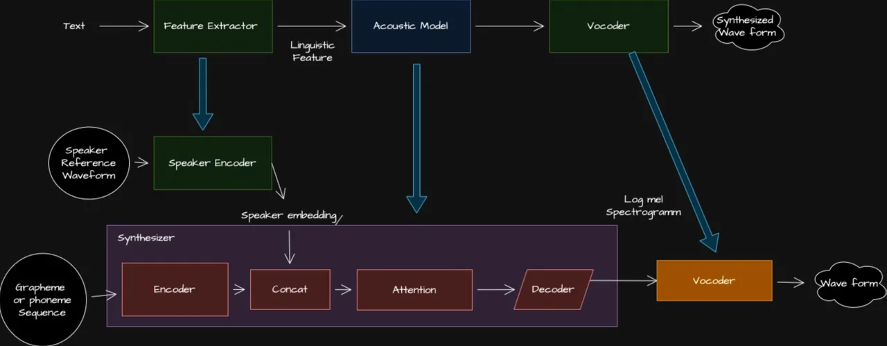 Voicery dashboard view