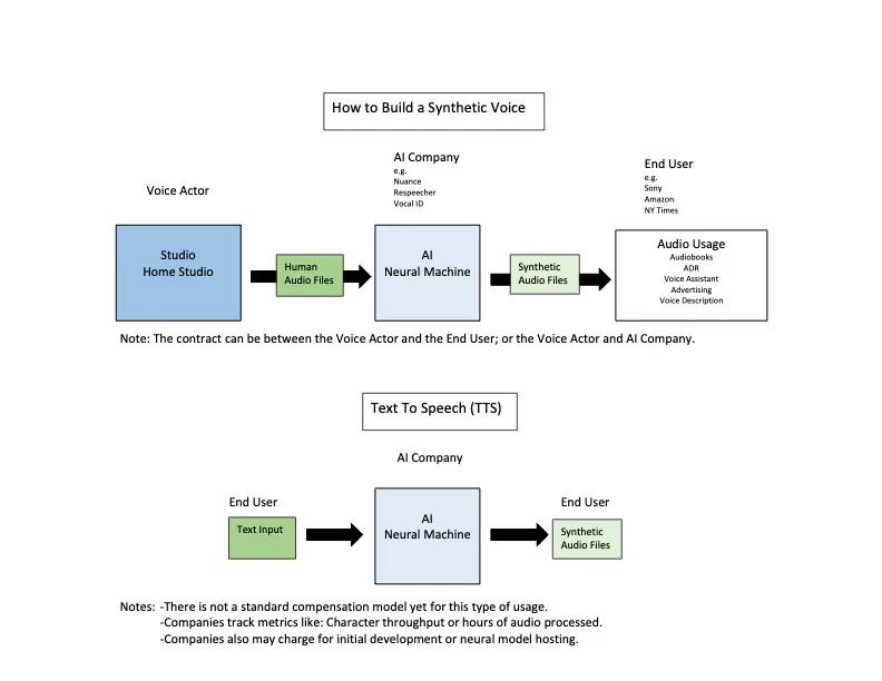 Voicery in action, voice & audio AI tool