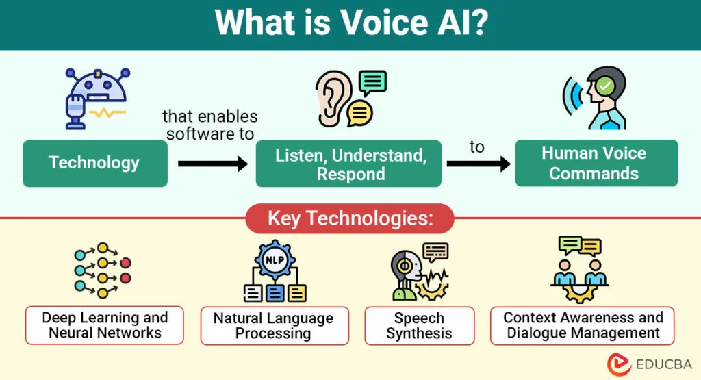 Voicery dashboard view
