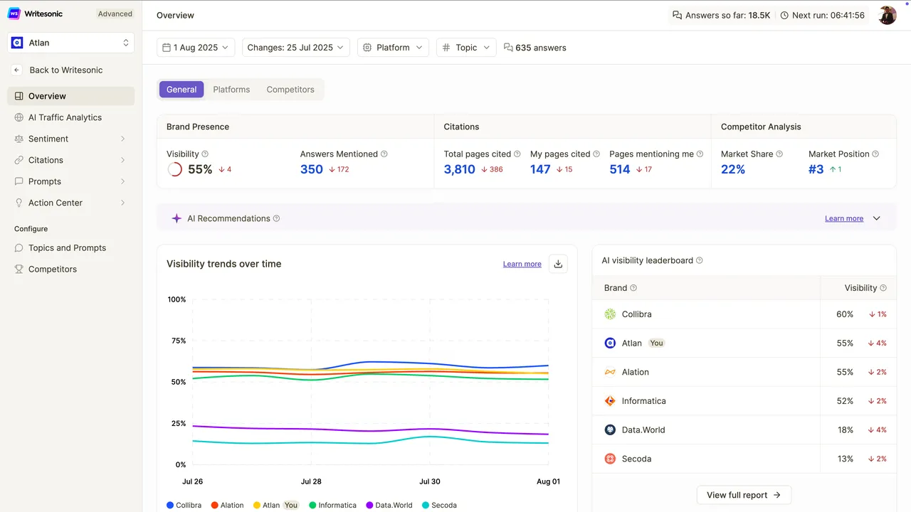 Writesonic dashboard view